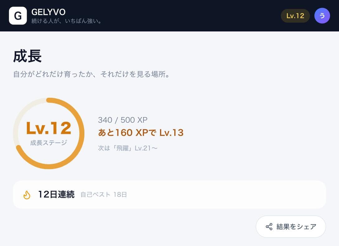 GELYVOの成長画面。Level・XP・連続投稿日数と結果をシェアするボタン